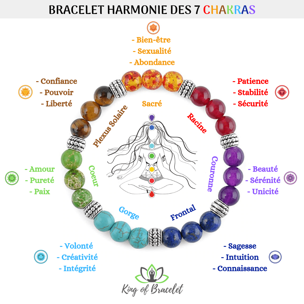 Bracelet Harmonie des 7 Chakras